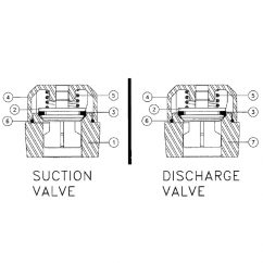 Water Pump Suction/Discharge valve Components - 200 Gal. (SC170) for 80x100/100x120/130х150